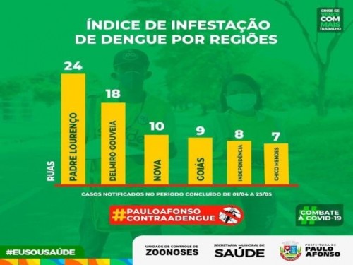 Ações