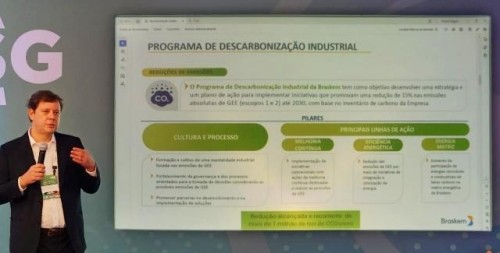 Ações Ações
