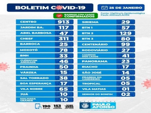 BOLETIM