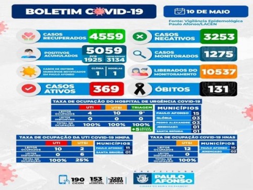 BOLETIM
