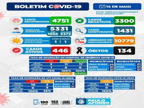 BOLETIM