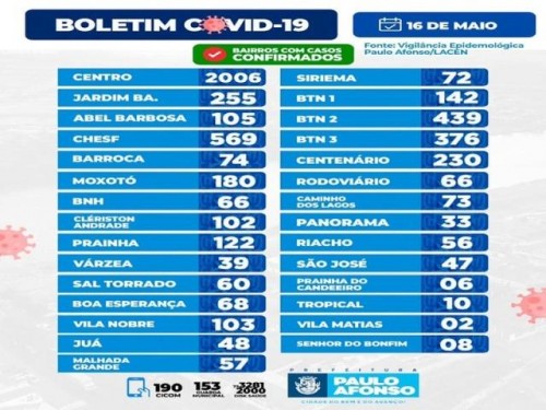 BOLETIM