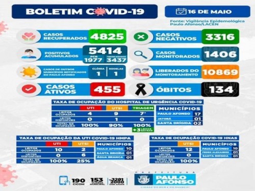 BOLETIM