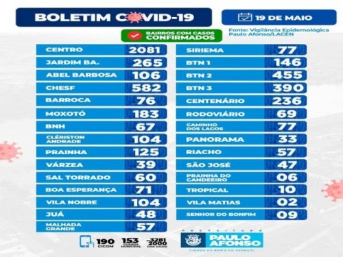 BOLETIM