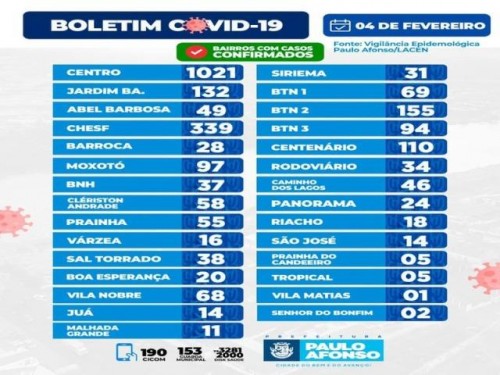 BOLETIM