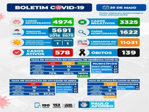 BOLETIM