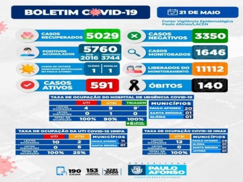BOLETIM