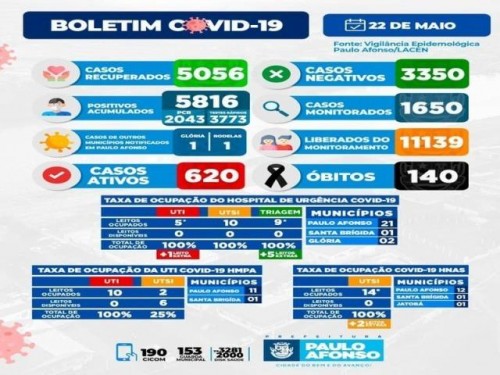BOLETIM