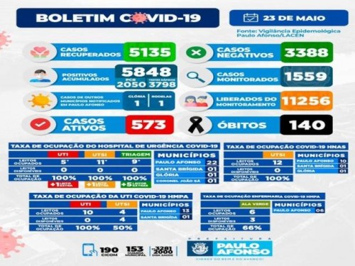 BOLETIM