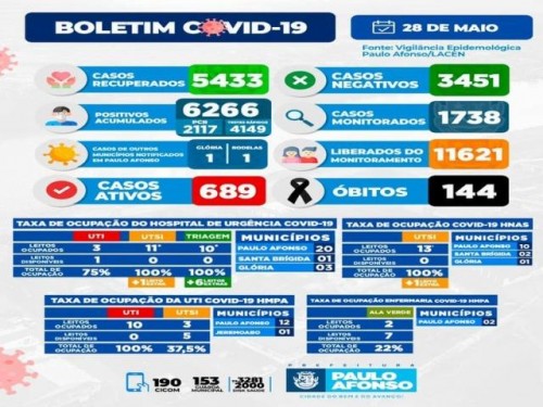 BOLETIM