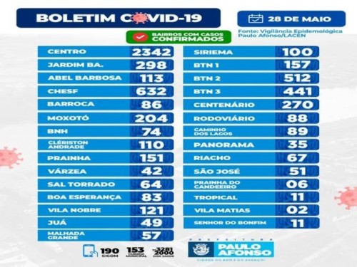 BOLETIM