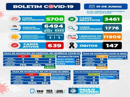 BOLETIM