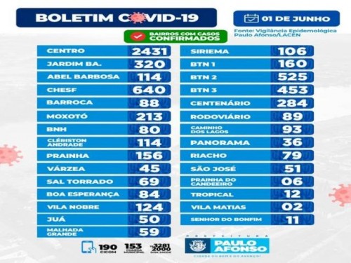 BOLETIM
