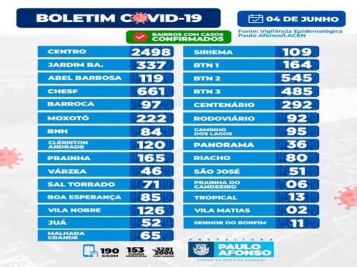 BOLETIM