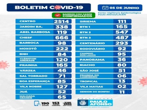 BOLETIM