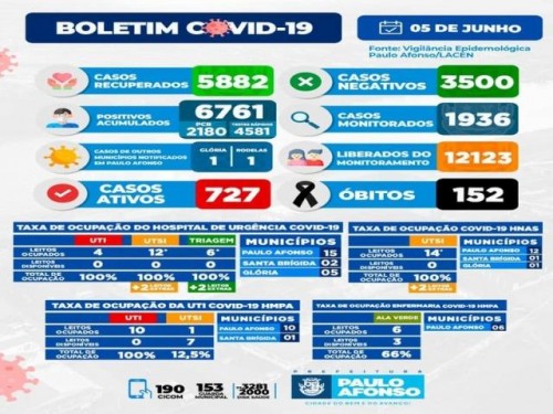 BOLETIM