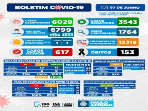 BOLETIM