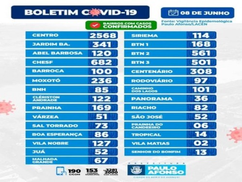 BOLETIM