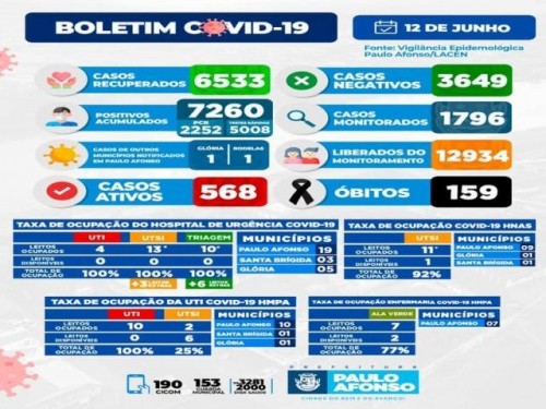 BOLETIM