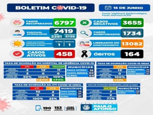 BOLETIM