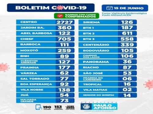 BOLETIM