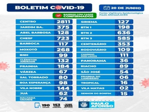 BOLETIM