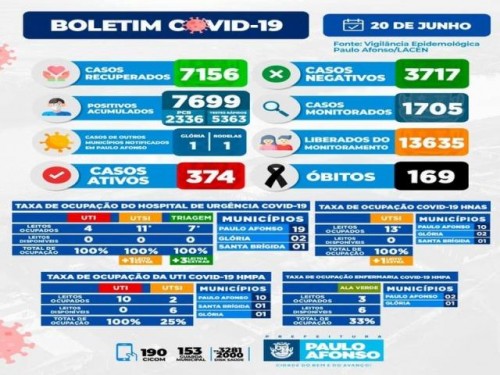 BOLETIM