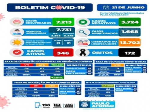 BOLETIM