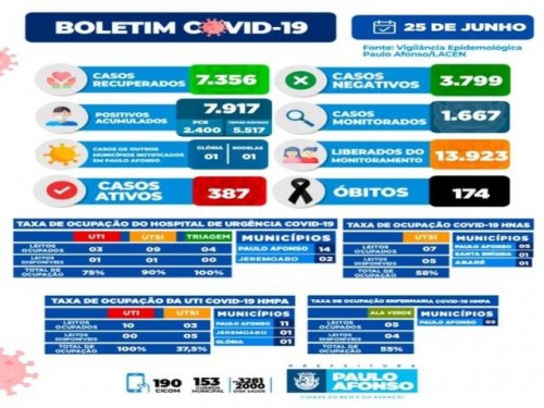 BOLETIM