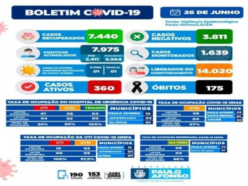 BOLETIM