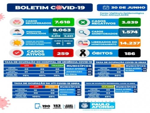 BOLETIM