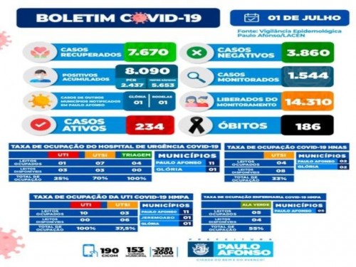 BOLETIM
