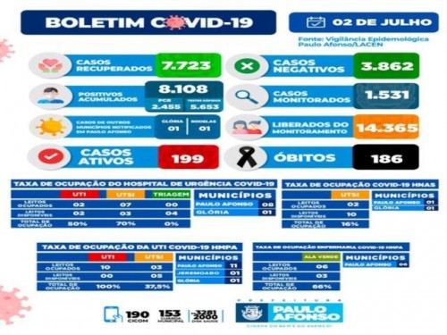 BOLETIM