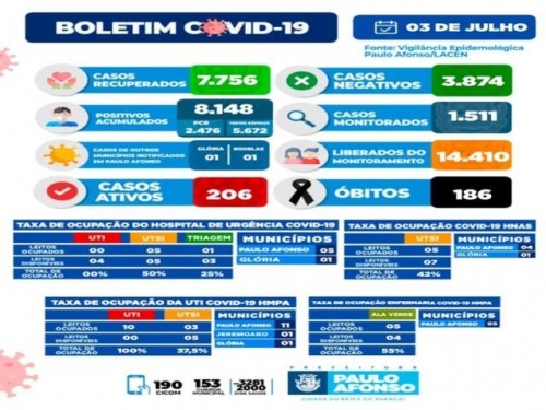 BOLETIM