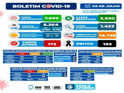 BOLETIM