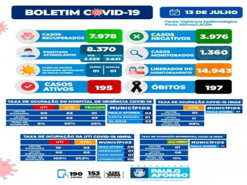 BOLETIM