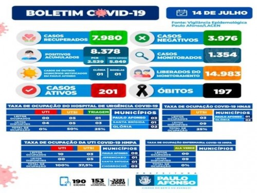 BOLETIM