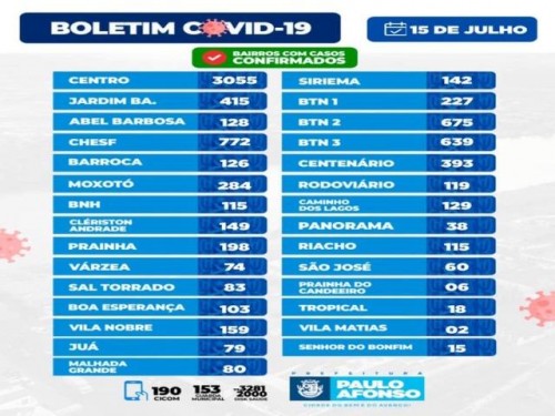 BOLETIM