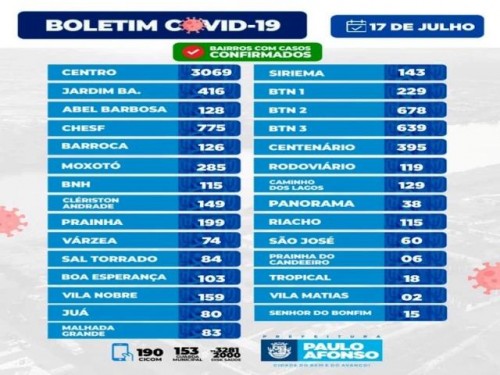 BOLETIM