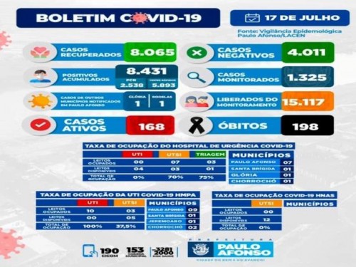 BOLETIM