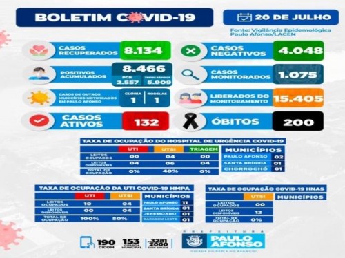 BOLETIM