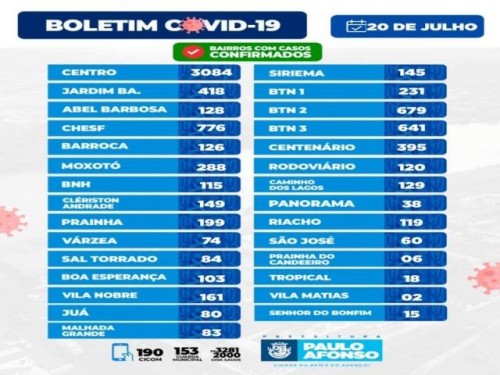 BOLETIM