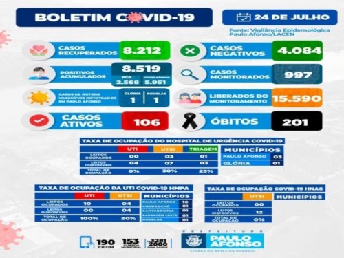 BOLETIM