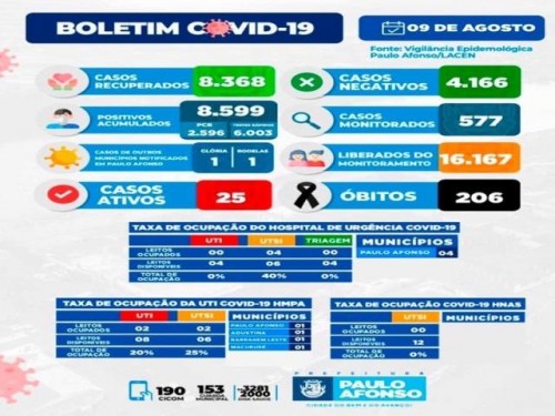 BOLETIM
