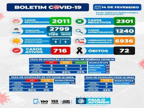 BOLETIM