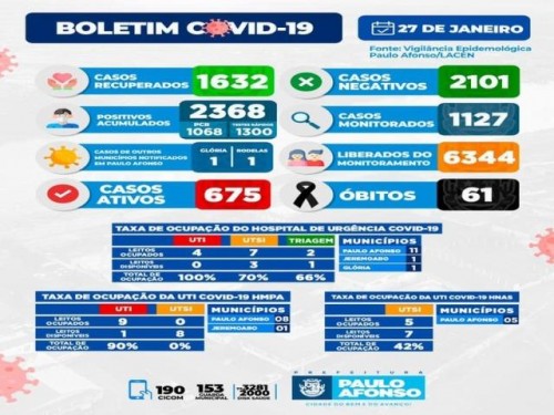 BOLETIM
