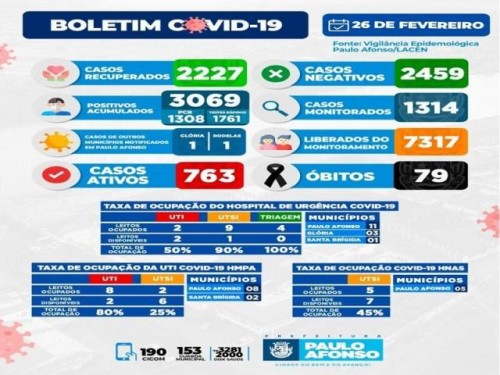 BOLETIM