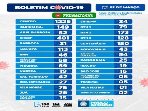 BOLETIM