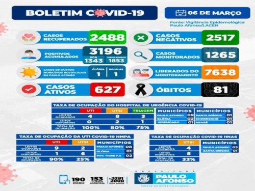 BOLETIM