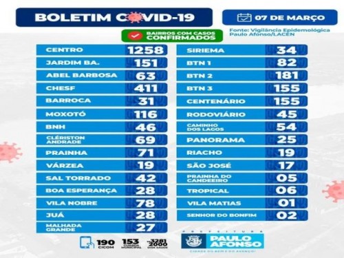BOLETIM